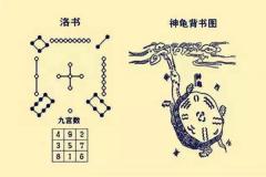 洛书九宫图